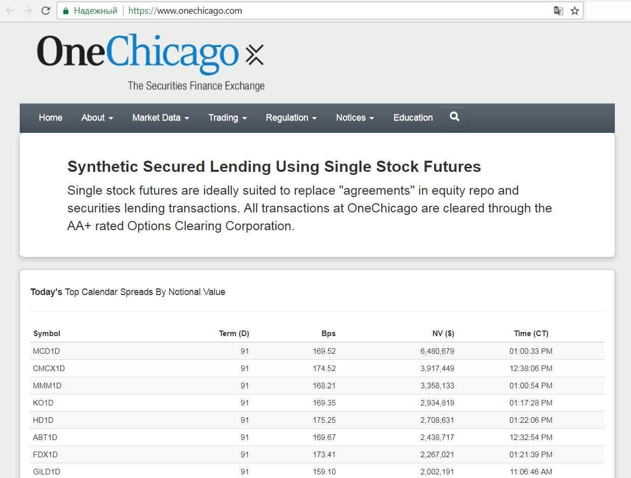 List of USA financial markets: OneChicago - electronic futures exchange