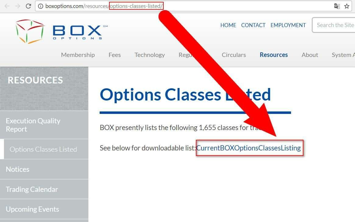 BOX Options Exchange - classes of options