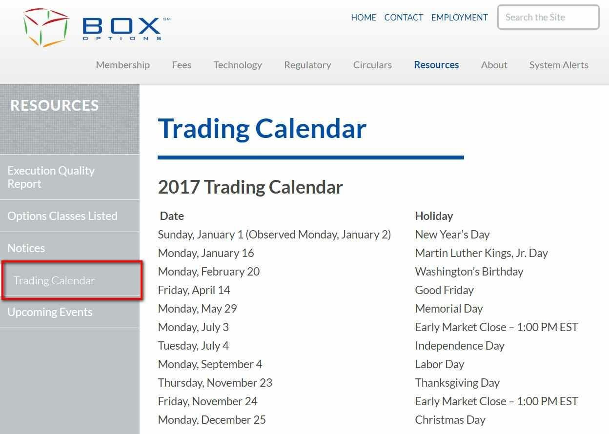 BOX Options Exchange: information about the weekend of the exchange