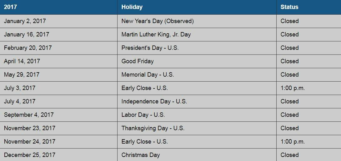 Weekend holidays NASDAQ