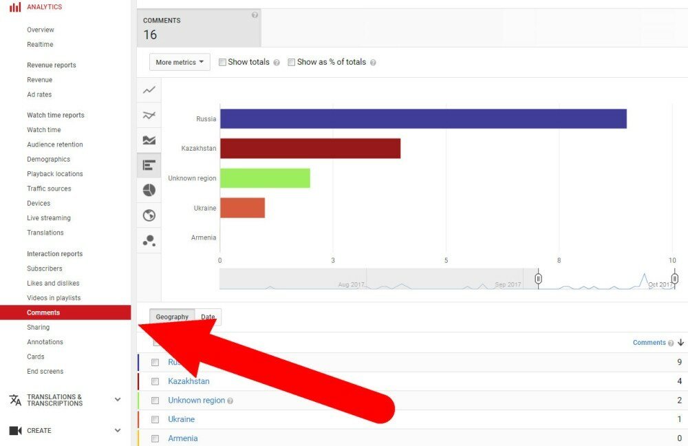 YouTube Analitics: Comments